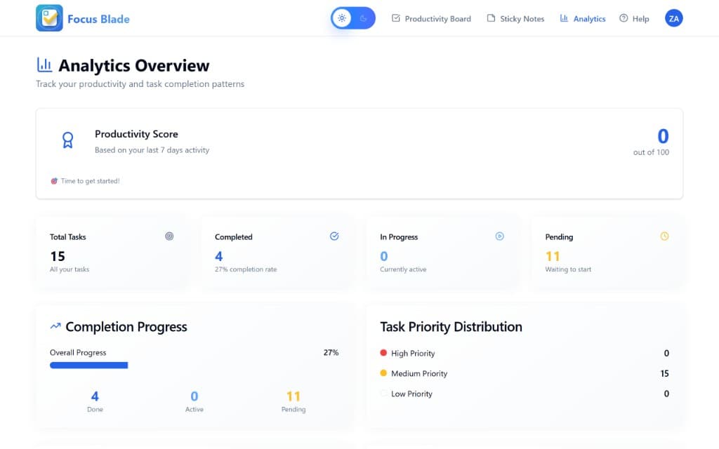 Analytics overview - productivity score and task metrics