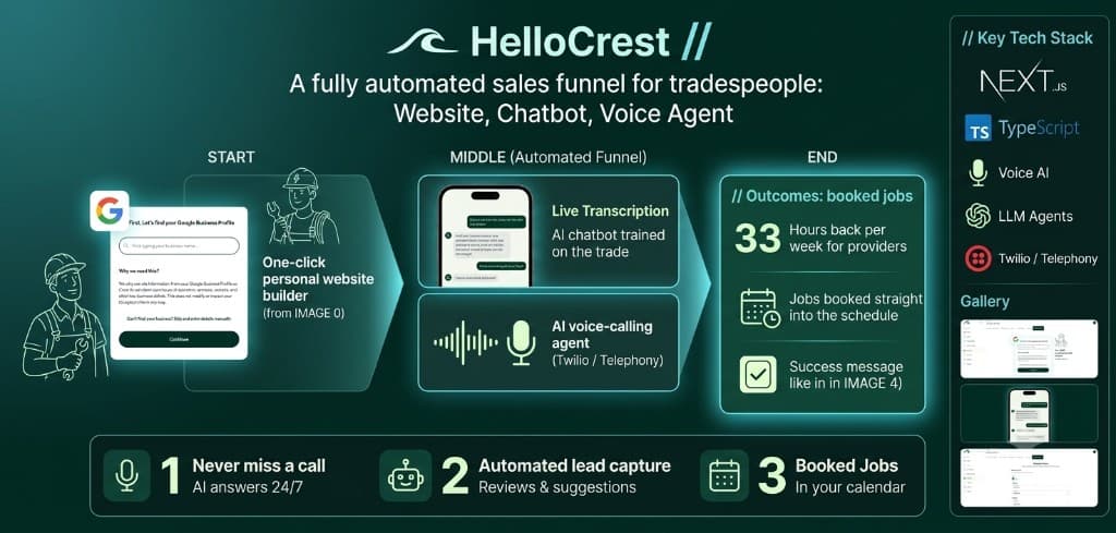 HelloCrest