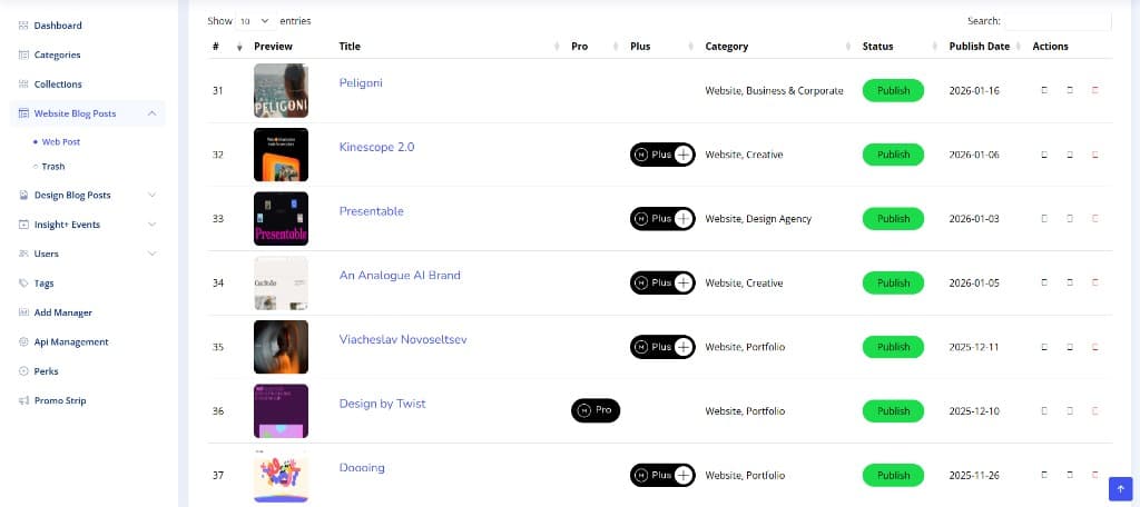 Admin dashboard - blog posts, events, and content management