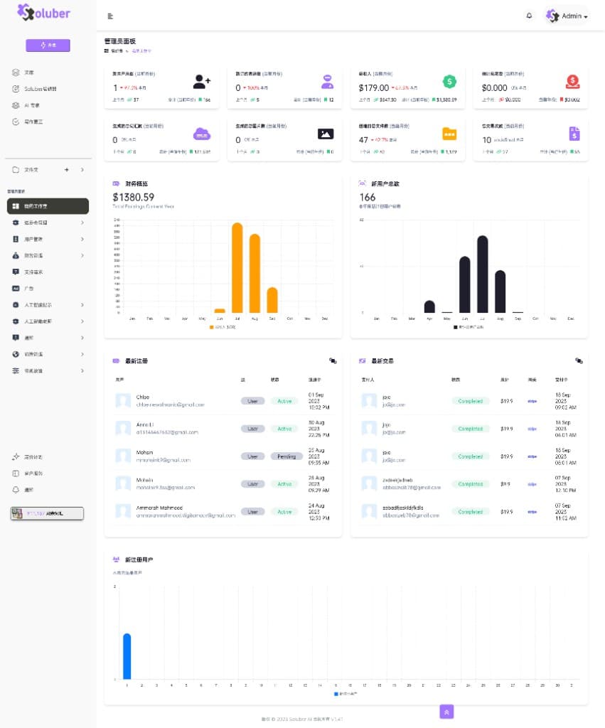 Admin dashboard with usage and revenue analytics